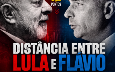 Distância entre Lula e Flávio diminui em nova pesquisa BTG/Nexus