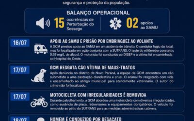 Balanço Operacional GCM LEM